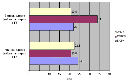 SATA, TX 2000 и Win XP.gif SATA, TX 2000 и Win XP.gif